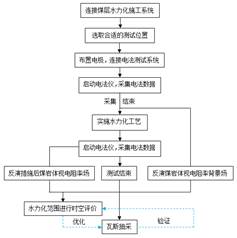 黑吊操骚逼视频基于直流电法的煤层增透措施效果快速检验技术